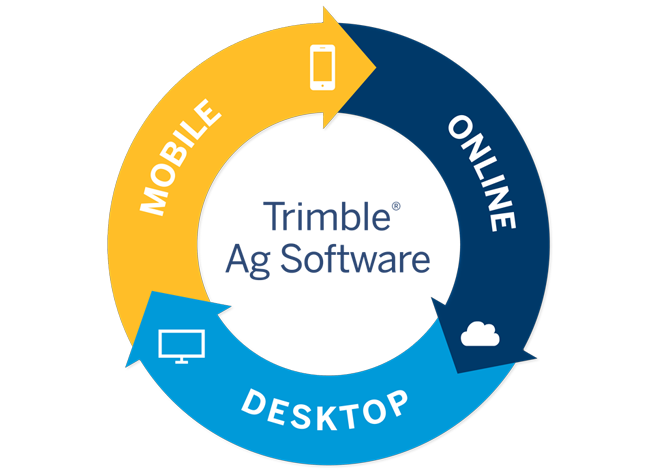 Trimble Ag Software